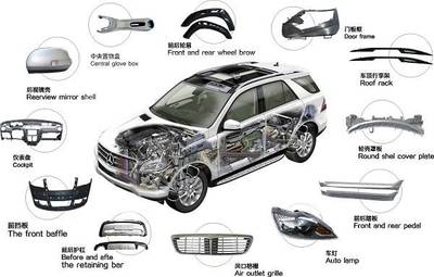 未來汽車:傳統(tǒng)供應鏈如何自處?分時租賃定位?
